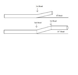 how to make a box offset